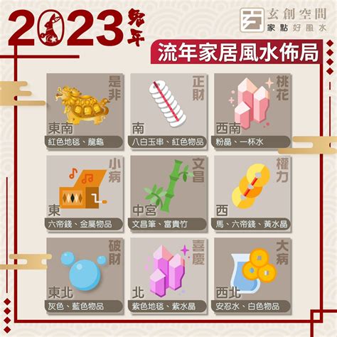 窗外動土風水2023|2023兔年風水佈局｜增強運勢必看 九大吉星／化解凶 